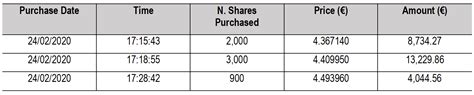 Treasury Shares Purchase - 26 February 2020 - Growens