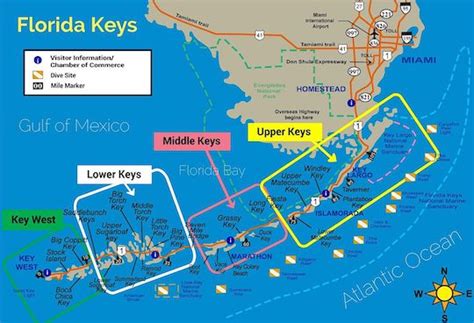 The Best Florida Keys RV Parks: A Complete Guide | RVBlogger