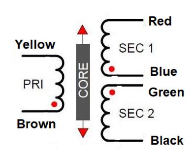 LVDT position sensor, Part 1: Basics and principles - Electrical ...