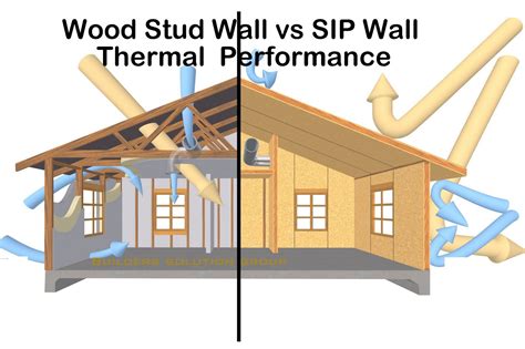 SIP Wall Outperform a Wood Stud Wall Of equal Thickness From a Thermal ...