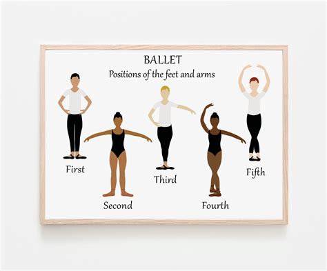 Ballet Positions of the Feet and Arms class Uniform Ballet - Etsy Norway