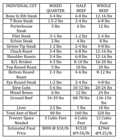 Printable Beef Cut Chart