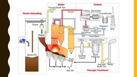 Incineration of plastic Watste, Energy recovery from plastic waste