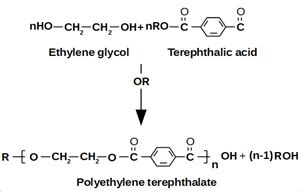 Polyethylene Terephthalate | Encyclopedia MDPI