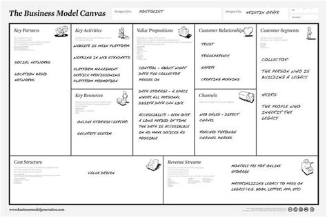 Alex Osterwalder Business Model Canvas