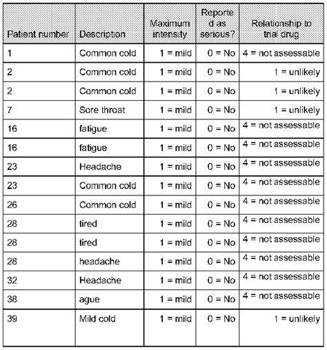 Nanogram