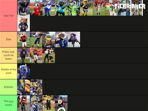 NFL Mascots Tier List (Community Rankings) - TierMaker