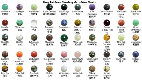 List of Semi-Precious Stones | Semi-Precious Stones Beads / 16 Icnh ( Semi-Precious Stones Beads ...