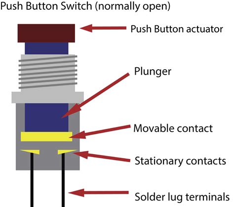 Push Button Connection Diagram - Headcontrolsystem