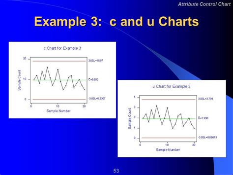 Control Chart 101 - Definition, Purpose and How to | EdrawMax Online