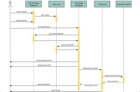 30+ plantuml communication diagram - ShaheenaDeri