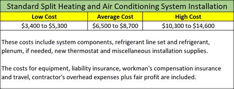 Central Heating and Cooling Prices 2018 - HVAC Installation Costs - RemodelingImage.com ...