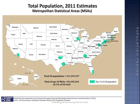 PPT - Who is tulsa ? The Changing population of the City of Tulsa and ...