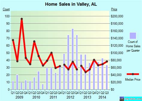 Valley, Alabama (AL 36854) profile: population, maps, real estate ...