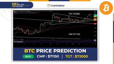 Bitcoin Price Prediction: Is BTC Headed for $80K or a Crash?