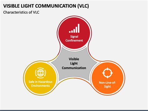 Visible Light Communication (VLC) PowerPoint and Google Slides Template ...