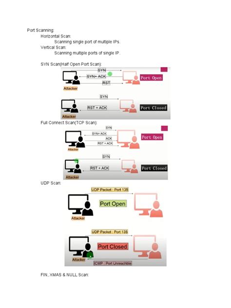 Port Scanning Methods | PDF