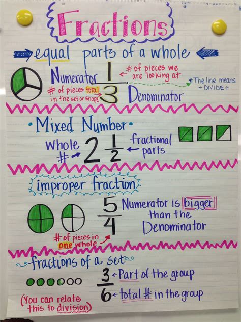 Math For 5th Graders Fractions