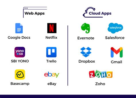 Cloud App vs Web App: A Comparative Analysis