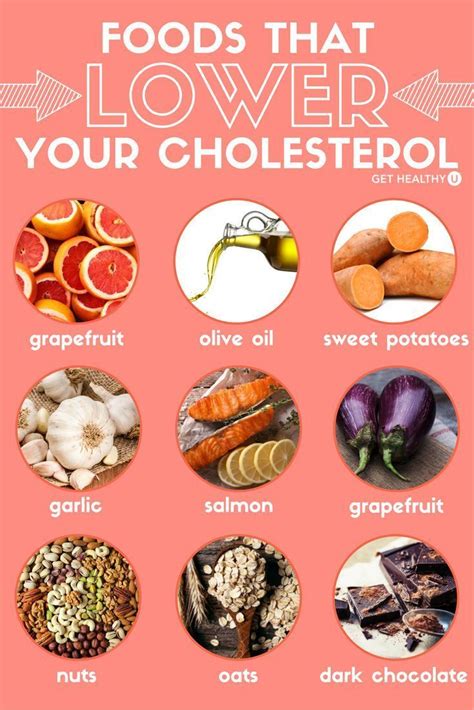 The 9 Best Foods To Lower Your Cholesterol in 2020 | Cholesterol foods, Lower cholesterol diet ...