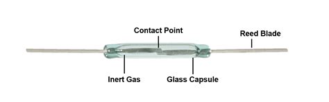 What is a Reed Relay & Reed Switch? | Wiselink