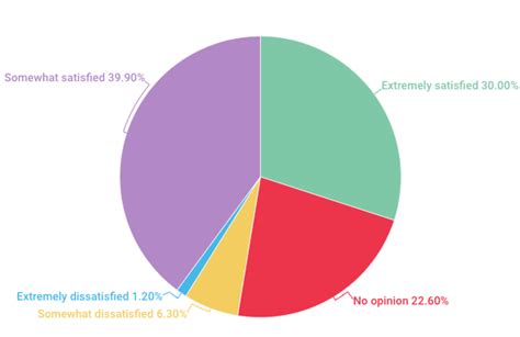 How Do Parents and Teachers Really Feel About Cell Phones at School? | SlickText