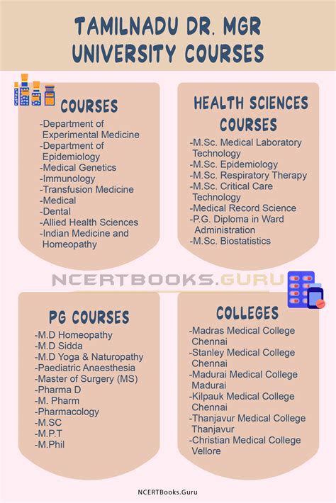 Course Details Archives - Page 10 of 134 - NCERT Books