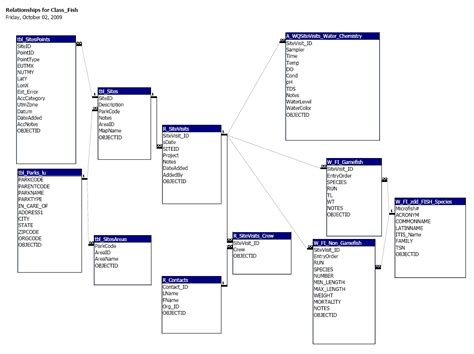 Entity Relationship Diagram Visio 2010 - General Wiring Diagram