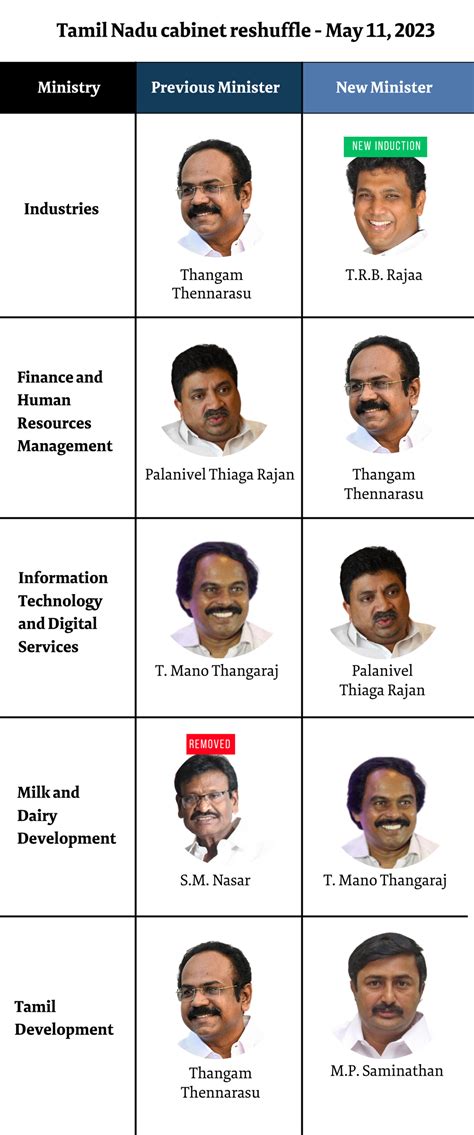 The week in 5 charts | Karnataka elections, Toshakhana corruption case ...