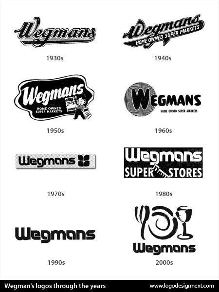 Wegmans Logo history | Wegmans, Empire state of mind, Rochester new york