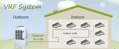 LG Inverter Technology VRF Air Conditioning System, For Office Use ...