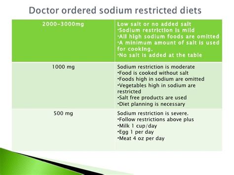 Nutrition Cooking Companion Sodium Restricted Diet