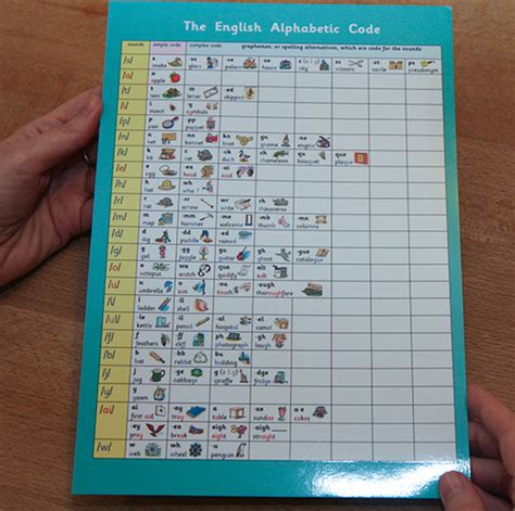 Buy No Nonsense Phonics Skills guide - Debbie Hepplewhite’s