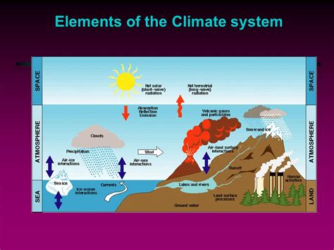 subsystems of the earth - philippin news collections