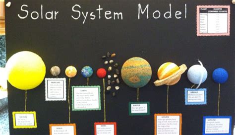 Rocket Launch/Create a 3D Solar system competition - Space Week