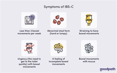 How To Diagnose Ibs - Plantforce21