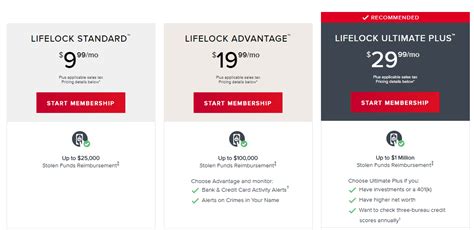 LifeLock Review 2018 - The Best Identity Theft Protection Company - Elite Personal Finance