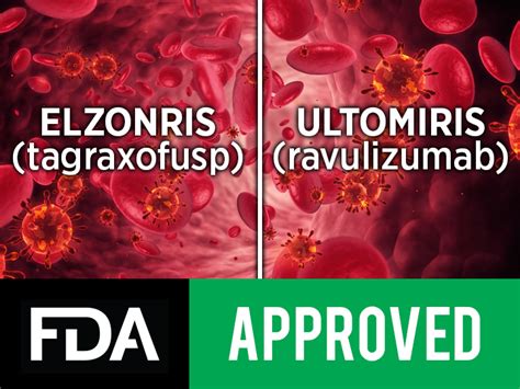 FDA OKs New Options for Two Rare Blood Diseases | MedPage Today