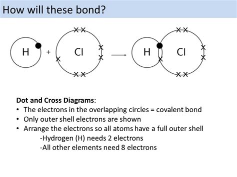 Covalent Bonding GCSE AQA | Teaching Resources