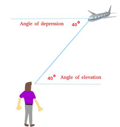 Elevation Meaning