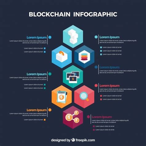 Blockchain Infographic: Cách sử dụng khối