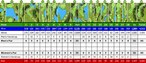 Groves-Scorecard - The Groves Golf and Country Club