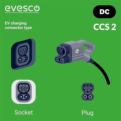 EV Charging Connector Types: A Complete Guide - EVESCO