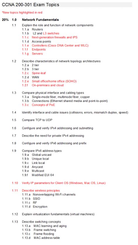 New CCNA 200-301 Exam – CiscoNet Solutions