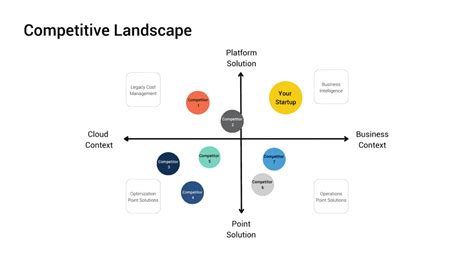 Understanding The Competitive Landscape: A Comprehensive Guide To Competition Mapping - Complete ...