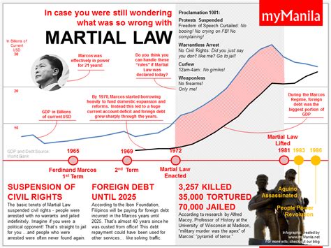 myManila » Do you think Martial Law wasn’t so bad?