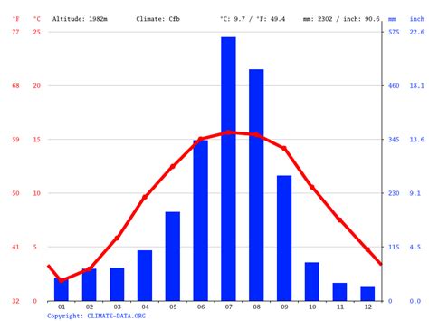 Ghandruk climate: Average Temperature, weather by month, Ghandruk ...