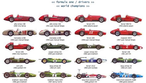 Illustration: The cars of every F1 World Champion - Motorsport Retro