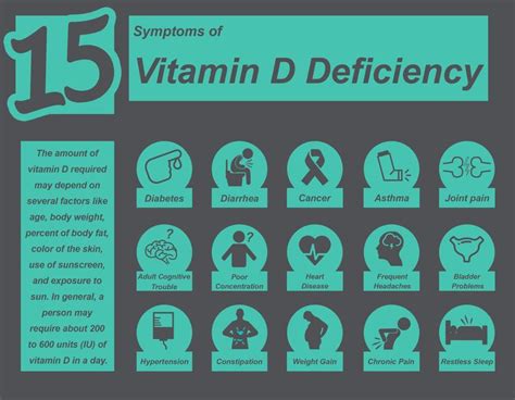 Vitamin D Deficiency Signs and Symptoms