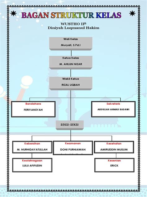 Bagan Struktur Kelas Viiib | PDF | Perencana studi, Organisasi sekolah, Poster kelas